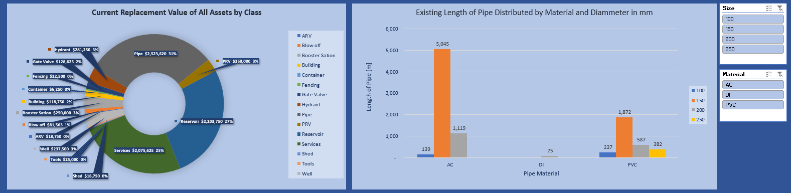 Asset Management Plan project photo