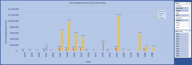 Water Rate Analysis project photo